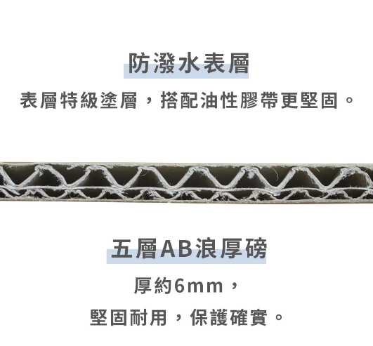 雨季首選｜防潑水搬家紙箱【中型】-4