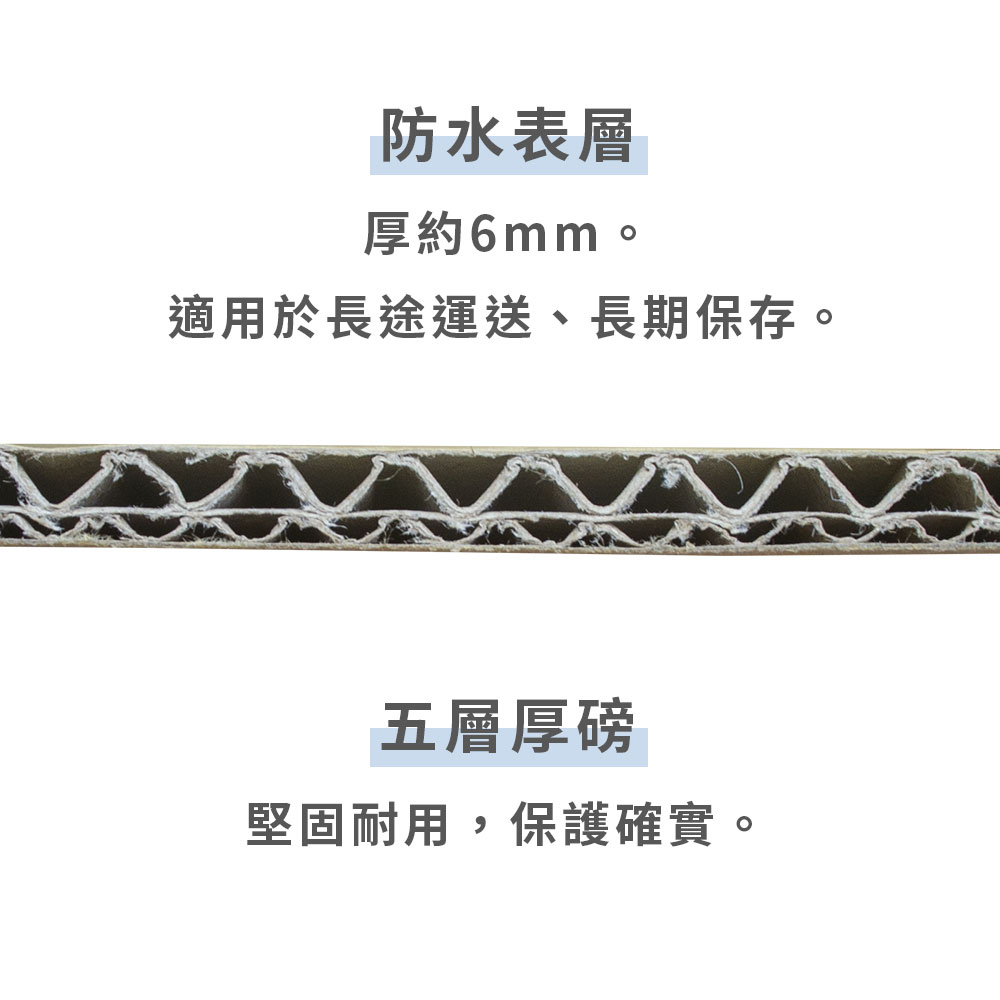 雨季首選｜防潑水搬家紙箱【大型】-4