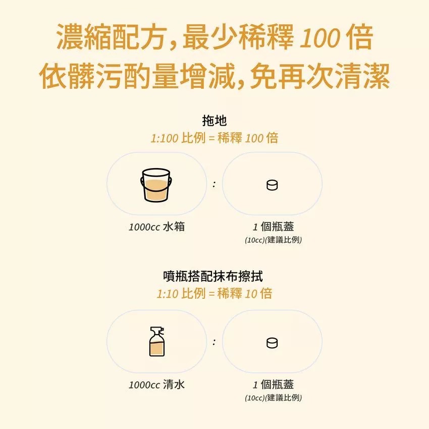 【清新檸檬清潔組】檸檬洗潔液500ml＆檸檬地板精華液500ml-9