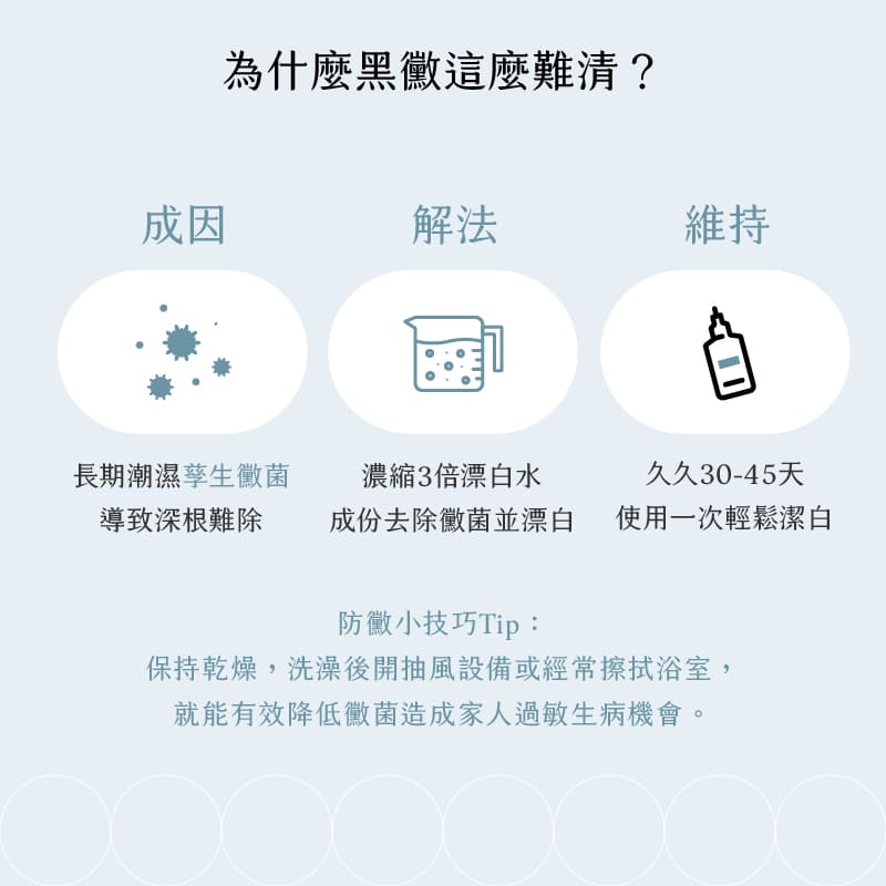 【廁所清潔組】早安除黴凍膜200ml＆水垢卸除劑500ml-4