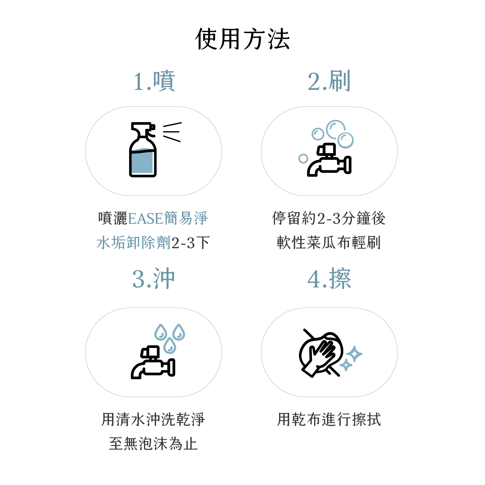 【廁所清潔組】早安除黴凍膜200ml＆水垢卸除劑500ml-9
